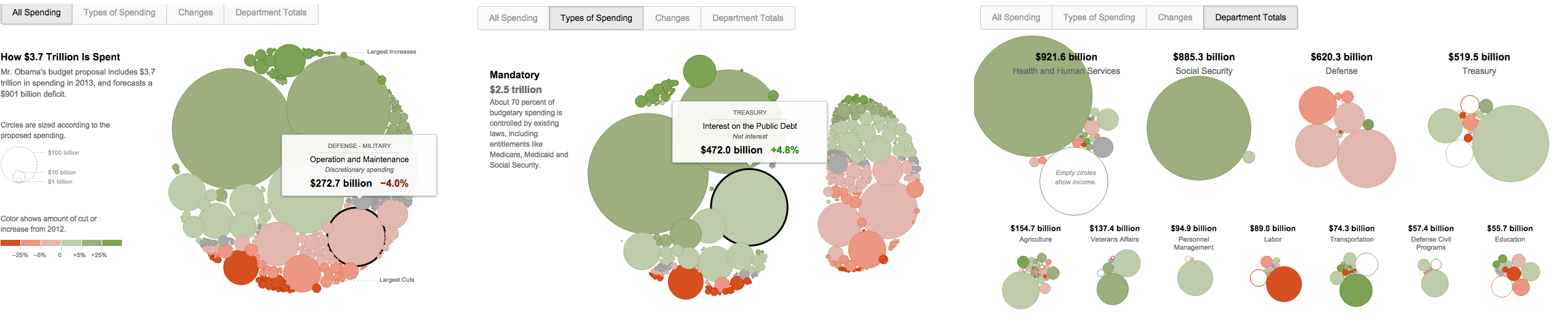 Dashboard для руководства